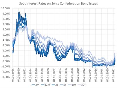 Deep treasury management for banks
